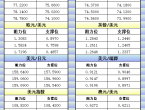 1月8日亞市更新的支撐阻力：金銀原油%252B美元指數等八大貨幣對 - 百利好環球