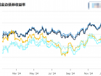 英国长期借贷成本触及近三十年来最高水平，引发了人们对公共财政状况的担忧 - 百利好环球