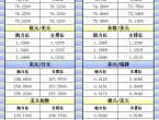 1月9日亚市更新的支撑阻力：金银原油%252B美元指数等八大货币对 - 百利好环球