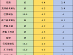 今年以来首次重大考验来临！一文了解15家机构非农预测 - 百利好环球