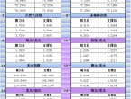 1月10亚市更新支撑阻力：18品种支撑阻力%2528金银铂钯原油天然气铜及十大货币对%2529 - 百利好环球