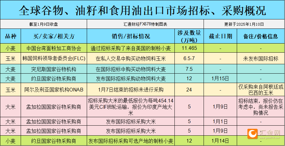 圖片點擊可在新窗口打開查看