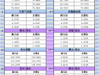 1月13日亞市更新支撐阻力：18品種支撐阻力%2528金銀鉑鈀原油天然氣銅及十大貨幣對%2529 - 百利好環球