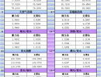 1月14日亚市更新支撑阻力：18品种支撑阻力%2528金银铂钯原油天然气铜及十大货币对%2529 - 百利好环球