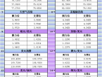 1月15日亚市更新支撑阻力：18品种支撑阻力%2528金银铂钯原油天然气铜及十大货币对%2529 - 百利好环球