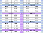 1月16日亚市更新支撑阻力：18品种支撑阻力%2528金银铂钯原油天然气铜及十大货币对%2529 - 百利好环球