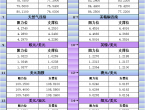 1月17日亚市更新支撑阻力：18品种支撑阻力%2528金银铂钯原油天然气铜及十大货币对%2529 - 百利好环球