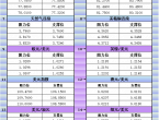 1月20日亚市更新支撑阻力：18品种支撑阻力%2528金银铂钯原油天然气铜及十大货币对%2529 - 百利好环球