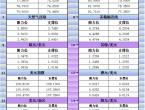 1月21日亚市更新支撑阻力：18品种支撑阻力%2528金银铂钯原油天然气铜及十大货币对%2529 - 百利好环球