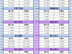 1月23日亞市更新支撐阻力：18品種支撐阻力%2528金銀鉑鈀原油天然氣銅及十大貨幣對%2529 - 百利好環球