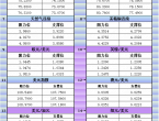 1月24日亚市更新支撑阻力：18品种支撑阻力%2528金银铂钯原油天然气铜及十大货币对%2529 - 百利好环球