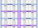 1月28日亚市更新支撑阻力：18品种支撑阻力%2528金银铂钯原油天然气铜及十大货币对%2529 - 百利好环球