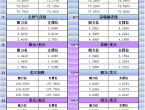 1月31日亞市更新支撐阻力：18品種支撐阻力%2528金銀鉑鈀原油天然氣銅及十大貨幣對%2529 - 百利好環球