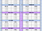 2月3日亚市更新支撑阻力：18品种支撑阻力%2528金银铂钯原油天然气铜及十大货币对%2529 - 百利好环球