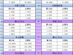 2月4日亚市更新支撑阻力：18品种支撑阻力%2528金银铂钯原油天然气铜及十大货币对%2529 - 百利好环球