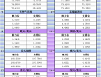 2月5日亚市更新支撑阻力：18品种支撑阻力%2528金银铂钯原油天然气铜及十大货币对%2529 - 百利好环球