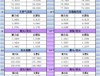 2月7日亚市更新支撑阻力：18品种支撑阻力%2528金银铂钯原油天然气铜及十大货币对%2529 - 百利好环球