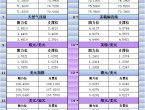 2月10日亚市更新支撑阻力：18品种支撑阻力%2528金银铂钯原油天然气铜及十大货币对%2529 - 百利好环球