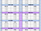 2月11日亞市更新支撐阻力：18品種支撐阻力%2528金銀鉑鈀原油天然氣銅及十大貨幣對%2529 - 百利好環球