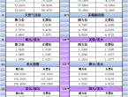 2月13日亞市更新支撐阻力：18品種支撐阻力%2528金銀鉑鈀原油天然氣銅及十大貨幣對%2529 - 百利好環球