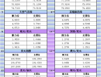 2月21日亚市更新支撑阻力：18品种支撑阻力%2528金银铂钯原油天然气铜及十大货币对%2529 - 百利好环球