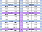 2月24日亚市更新支撑阻力：18品种支撑阻力%2528金银铂钯原油天然气铜及十大货币对%2529 - 百利好环球