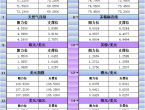 2月25日亞市更新支撐阻力：18品種支撐阻力%2528金銀鉑鈀原油天然氣銅及十大貨幣對%2529 - 百利好環球