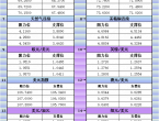 2月27日亚市更新支撑阻力：18品种支撑阻力%2528金银铂钯原油天然气铜及十大货币对%2529 - 百利好环球