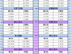 3月4日亚市更新支撑阻力：18品种支撑阻力%2528金银铂钯原油天然气铜及十大货币对%2529 - 百利好环球