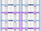 3月5日亚市更新支撑阻力：18品种支撑阻力%2528金银铂钯原油天然气铜及十大货币对%2529 - 百利好环球