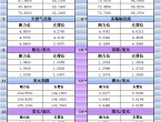 3月6日亚市更新支撑阻力：18品种支撑阻力%2528金银铂钯原油天然气铜及十大货币对%2529 - 百利好环球