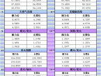 3月7日亚市更新支撑阻力：18品种支撑阻力%2528金银铂钯原油天然气铜及十大货币对%2529 - 百利好环球