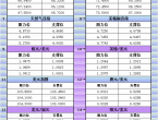 3月10日亚市更新支撑阻力：18品种支撑阻力%2528金银铂钯原油天然气铜及十大货币对%2529 - 百利好环球