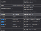 3月12日亚市更新支撑阻力：18品种支撑阻力%2528金银铂钯原油天然气铜及十大货币对%2529 - 百利好环球