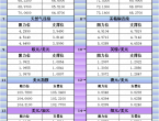 3月13日亚市更新支撑阻力：18品种支撑阻力%2528金银铂钯原油天然气铜及十大货币对%2529 - 百利好环球