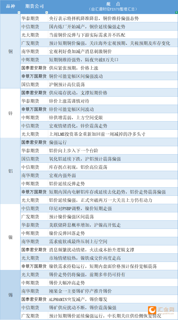 圖片點擊可在新窗口打開查看