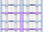 3月17日亞市更新支撐阻力：18品種支撐阻力%2528金銀鉑鈀原油天然氣銅及十大貨幣對%2529 - 百利好環球