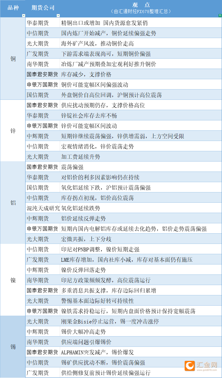 圖片點(diǎn)擊可在新窗口打開查看