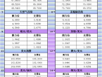 3月18日亞市更新支撐阻力：18品種支撐阻力%2528金銀鉑鈀原油天然氣銅及十大貨幣對%2529 - 百利好環球