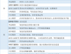 期貨公司觀點匯總一張圖：3月18日有色系（銅、鋅、鋁、鎳、錫等） - 百利好環球