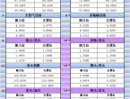 3月19日亞市更新支撐阻力：18品種支撐阻力%2528金銀鉑鈀原油天然氣銅及十大貨幣對%2529 - 百利好環球