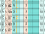 一张图：聚焦美联储决议，全球168个最新利率及变动一览 - 百利好环球