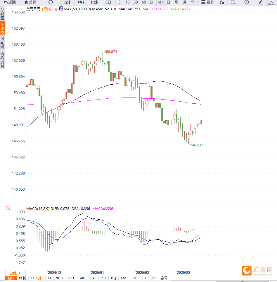 圖片點擊可在新窗口打開查看