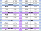 3月20日亞市更新支撐阻力：18品種支撐阻力%2528金銀鉑鈀原油天然氣銅及十大貨幣對%2529 - 百利好環球