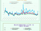 一张图：波罗的海指数结束四日连跌，因各船型运价上涨 - 百利好环球