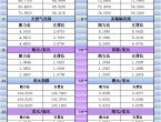 3月24日亚市更新支撑阻力：18品种支撑阻力%2528金银铂钯原油天然气铜及十大货币对%2529 - 百利好环球