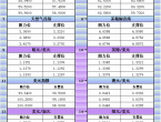 5月1日亞市更新支撐阻力：18品種支撐阻力%2528金銀鉑鈀原油天然氣銅及十大貨幣對%2529 - 百利好環球
