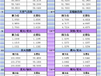 5月5日亚市更新支撑阻力：18品种支撑阻力%2528金银铂钯原油天然气铜及十大货币对%2529 - 百利好环球