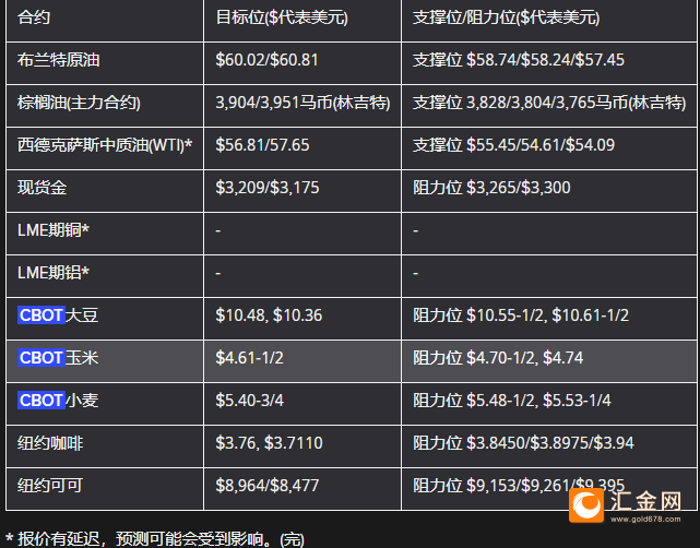 圖片點擊可在新窗口打開查看
