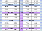 5月6日亚市更新支撑阻力：18品种支撑阻力%2528金银铂钯原油天然气铜及十大货币对%2529 - 百利好环球